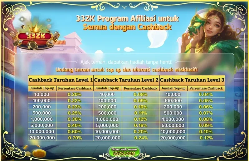 33ZK Program Afiliasi untuk Semua dengan Cashback